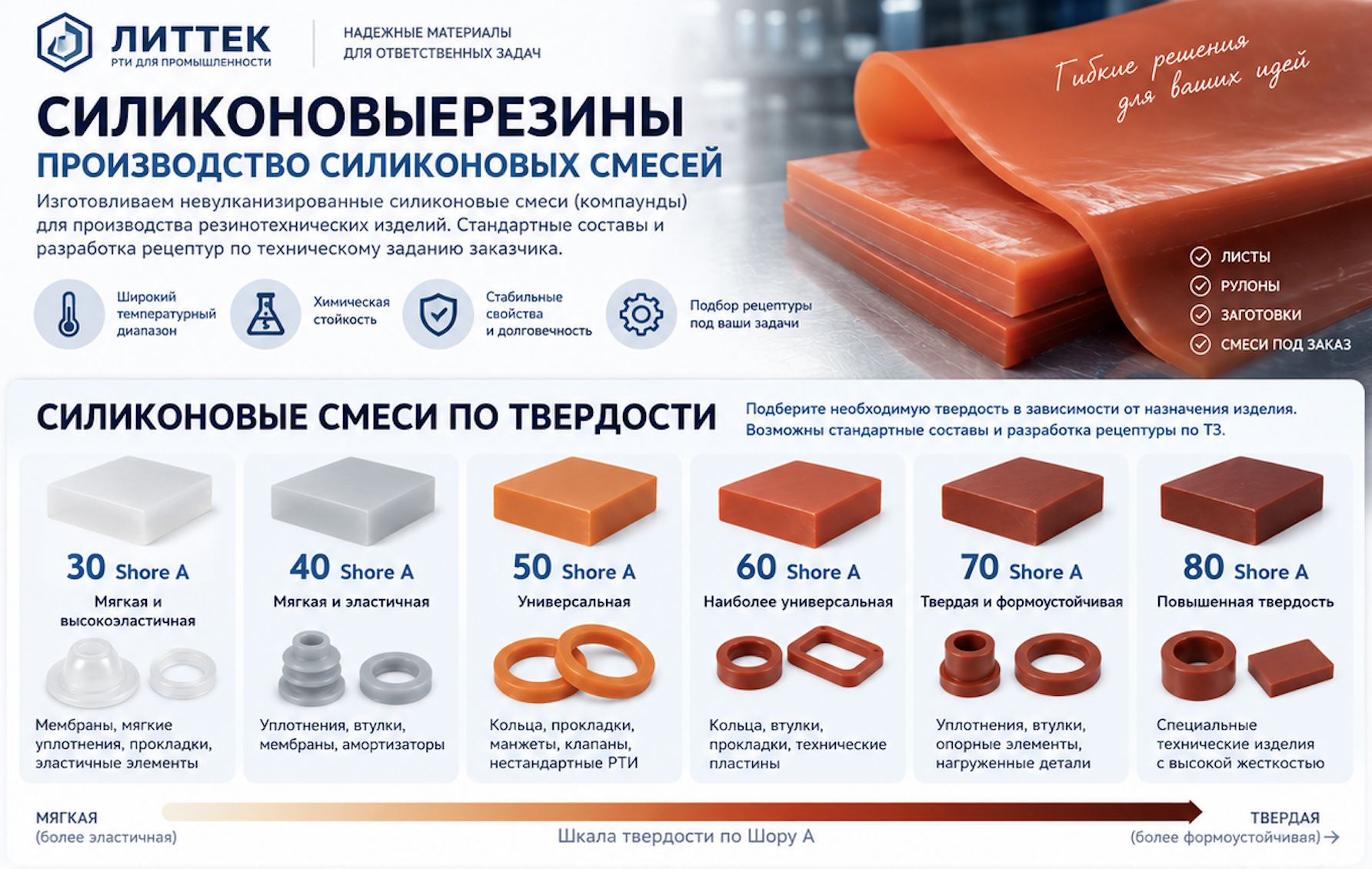 силиконовые смеси